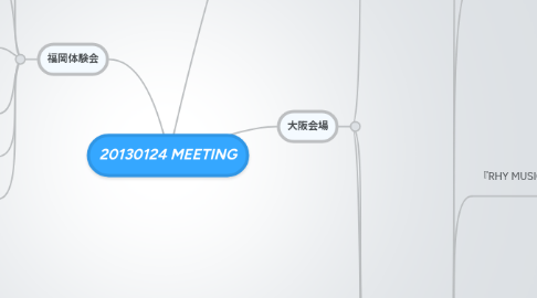 Mind Map: 20130124 MEETING