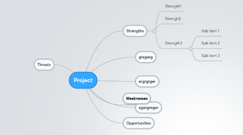 Mind Map: Project