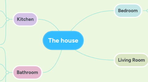 Mind Map: The house