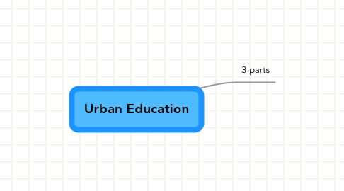 Mind Map: Urban Education