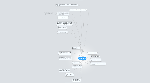 Mind Map: Favorite Quotes