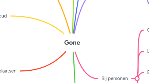 Mind Map: Gone