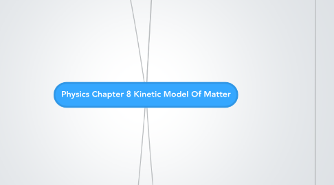 Mind Map: Physics Chapter 8 Kinetic Model Of Matter