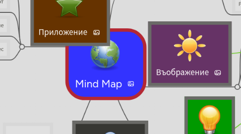 Mind Map: Mind Map