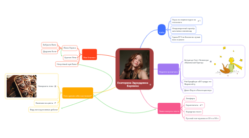 Mind Map: Екатерина Эдуардовна Бармина