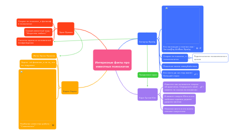 Mind Map: Интересные факты про известных психологов