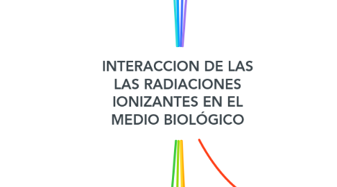 Mind Map: INTERACCION DE LAS LAS RADIACIONES IONIZANTES EN EL MEDIO BIOLÓGICO