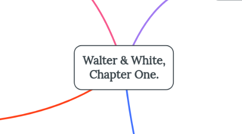 Mind Map: Walter & White, Chapter One.