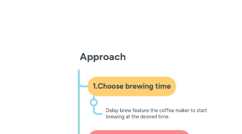 Mind Map: Approach
