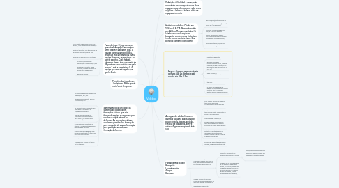 Mind Map: Voleibol