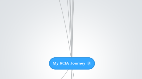 Mind Map: My RCIA Journey