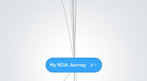 Mind Map: My RCIA Journey