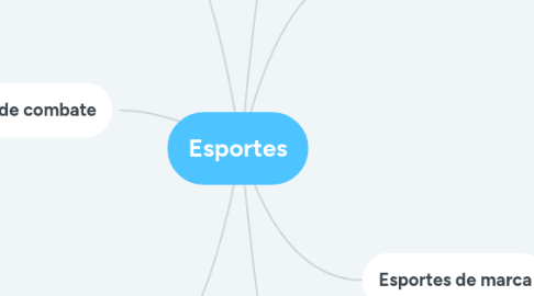Mind Map: Esportes