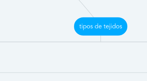 Mind Map: tipos de tejidos