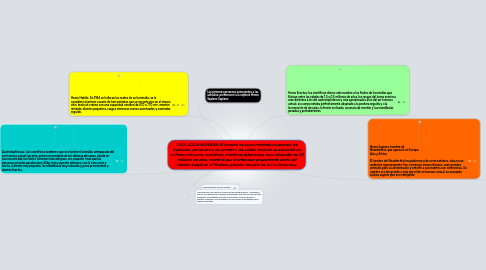 Mind Map: EVOLUCIÓN HUMANA: El hombre ha experimentado un proceso de evolución, pertenece a los primates, los cuales iniciaron su evolución en el Paleoceno como mamíferos primitivos arborícolas, hace alrededor de 65 millones de años, mientras que el antecesor propiamente dicho del hombre surgió en el Mioceno, periodo terciario de la Era Cenozoica.