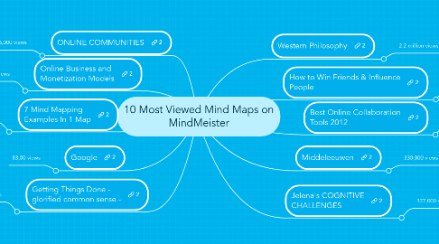 Mind Map: 10 Most Viewed Mind Maps on MindMeister