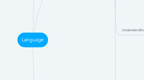 Mind Map: Language