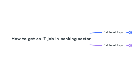 Mind Map: How to get an IT job in banking sector