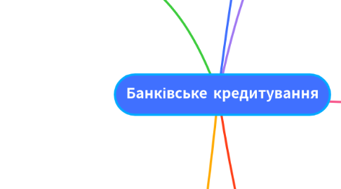 Mind Map: Банківське кредитування