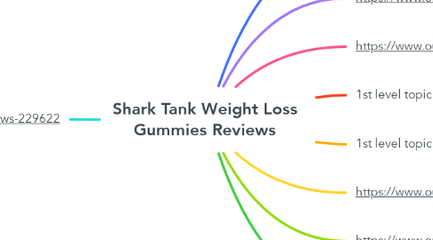 Mind Map: Shark Tank Weight Loss Gummies Reviews