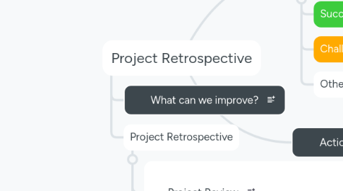 Mind Map: Project Retrospective