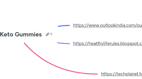 Mind Map: Apple Keto Gummies