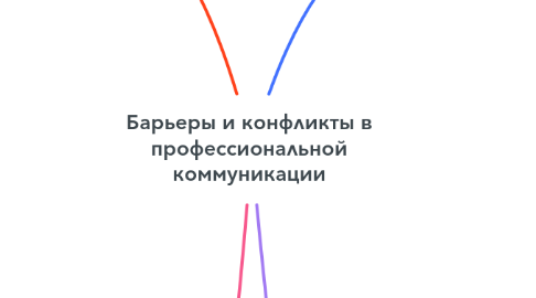 Mind Map: Барьеры и конфликты в профессиональной коммуникации