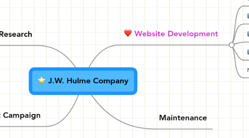 Mind Map: J.W. Hulme Company