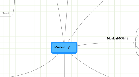 Mind Map: Musical