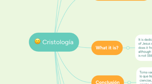 Mind Map: Cristología