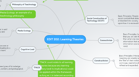 Mind Map: EDIT 202: Learning Theories