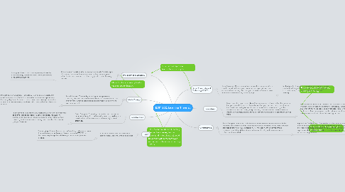 Mind Map: EDIT 202: Learning Theories