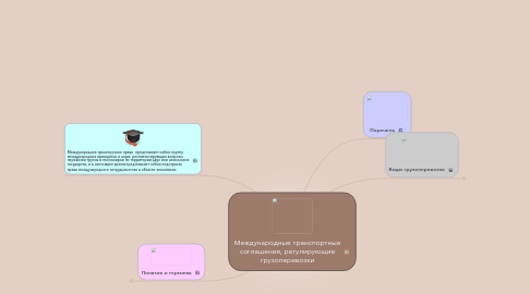 Mind Map: Международные транспортные соглашения, регулирующие грузоперевозки