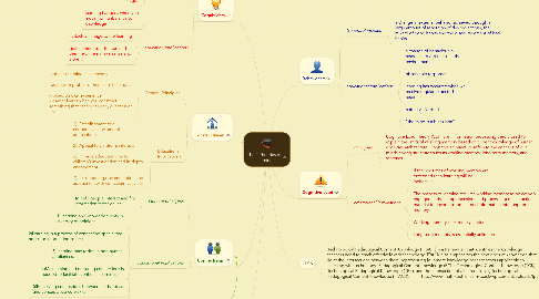 Mind Map: The 5 Theories of Learning