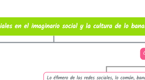 Mind Map: Las redes sociales en el imaginario social y la cultura de lo banal