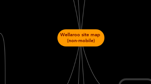 Mind Map: Wellaroo site map  (non-mobile)