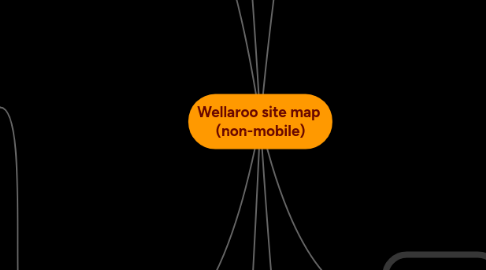 Mind Map: Wellaroo site map (non-mobile)