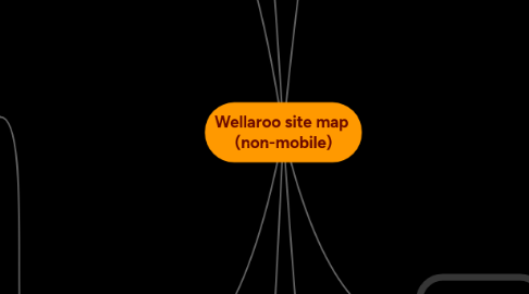 Mind Map: Wellaroo site map  (non-mobile)