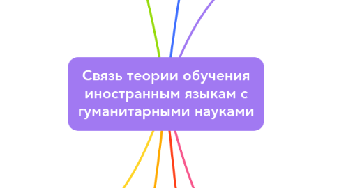Mind Map: Связь теории обучения иностранным языкам с гуманитарными науками