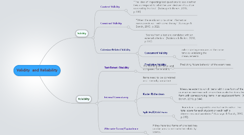 Mind Map: Validity  and Reliability