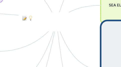 Mind Map: CAPITULO 8 COMPETIR POR TALENTO
