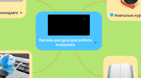Mind Map: Онлайн-ресурси для роботи психолога