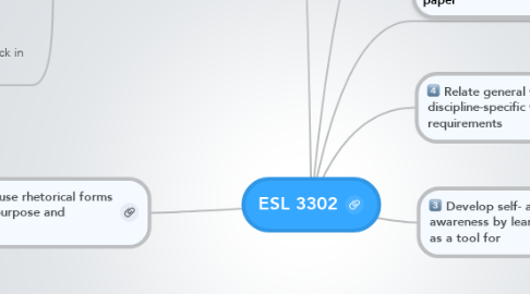 Mind Map: ESL 3302