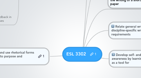 Mind Map: ESL 3302