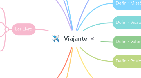 Mind Map: Viajante