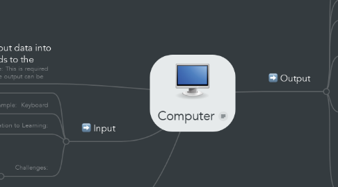 Mind Map: Computer