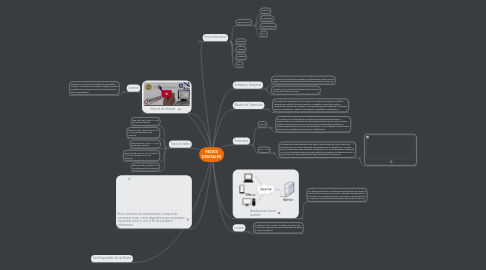 Mind Map: REDES DIGITALES
