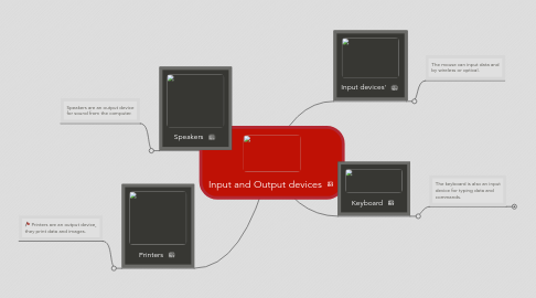 Mind Map: Input and Output devices