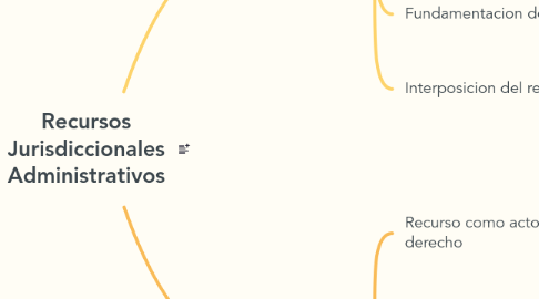 Mind Map: Recursos Jurisdiccionales Administrativos