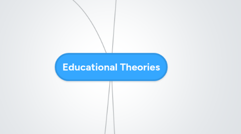 Mind Map: Educational Theories